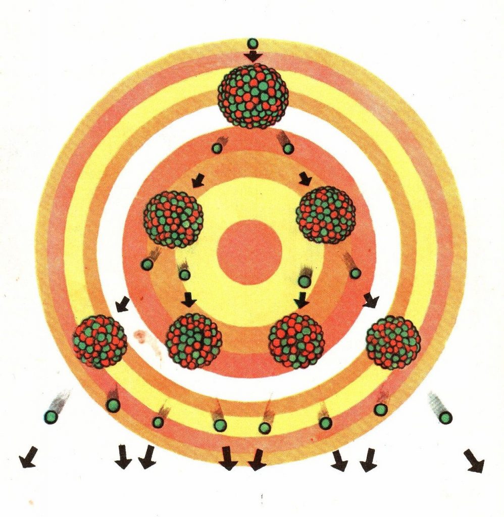 Цепная реакция