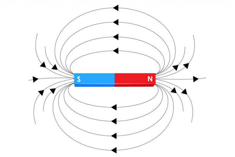 Изображение магнитного поля при помощи силовых линий