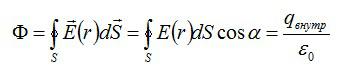 Задача на теорему Гаусса №1: напряженность поля плоскости