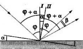Задача по геометрической оптике №1