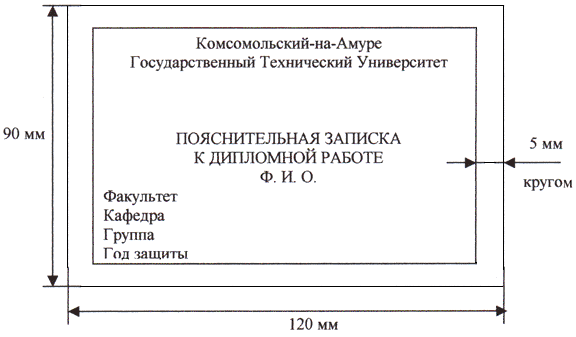 Как написать аннотацию к диплому (образец)