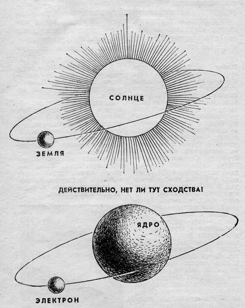 Основы строения атома для чайников. Схемы, теории современного  представления об атоме