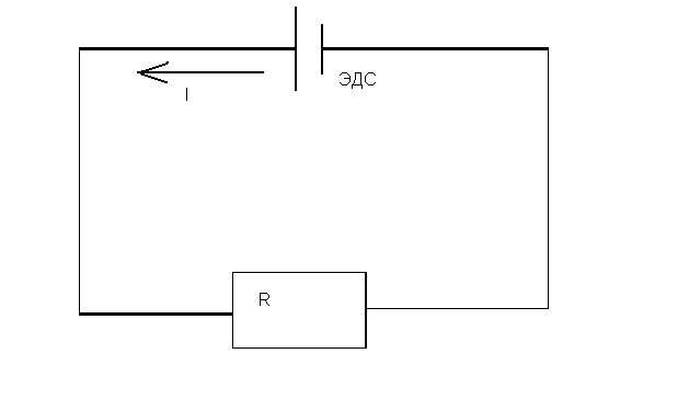 Закон Ома для Чайников
