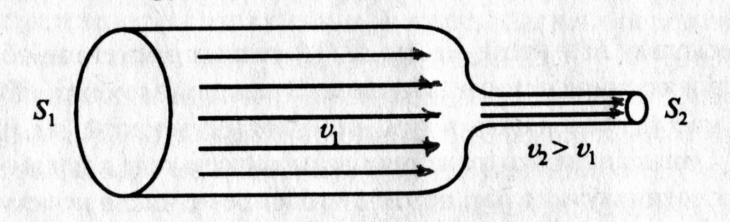 К выводу уравнения Бернулли