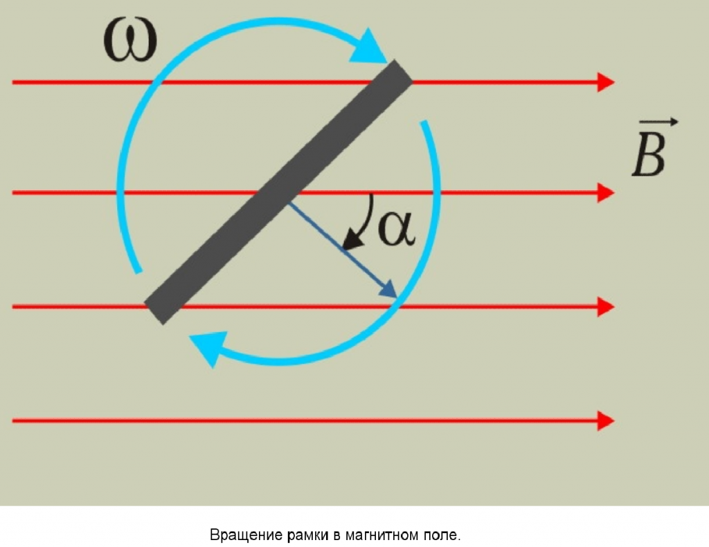 Рамка в поле