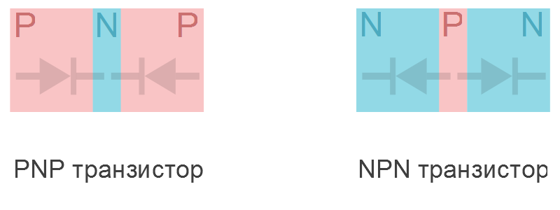 Транзисторы