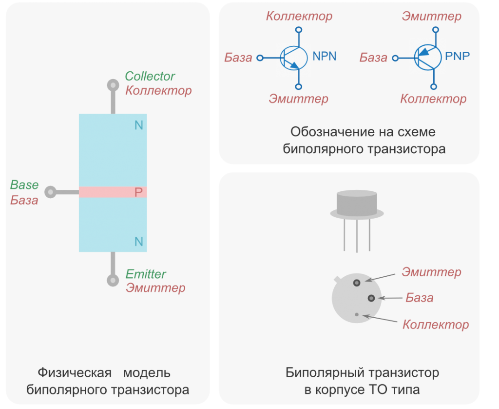 Биполярный транзистор