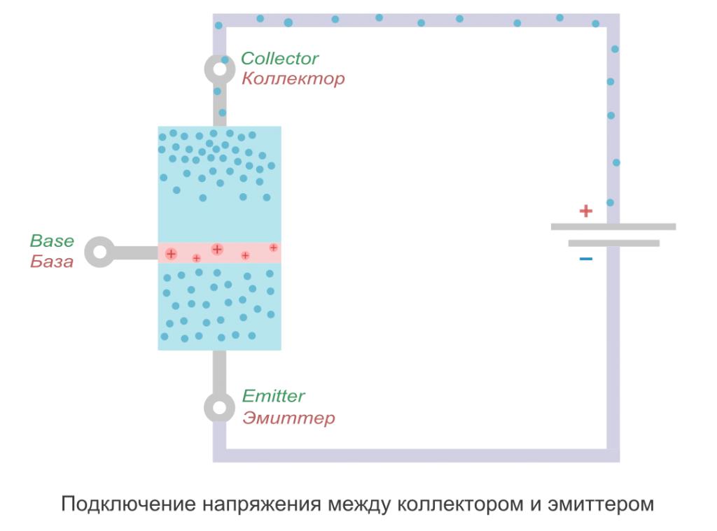 Транзистор закрыт