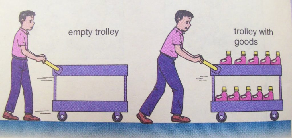 Масса - мера инертности тела