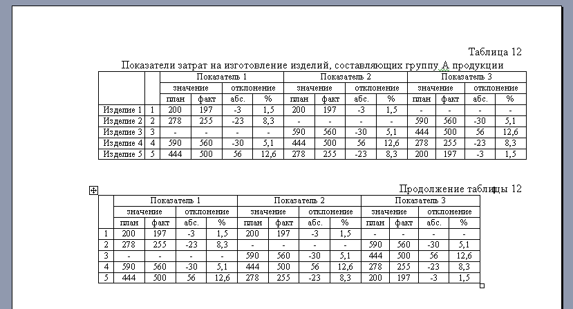 Образец переноса