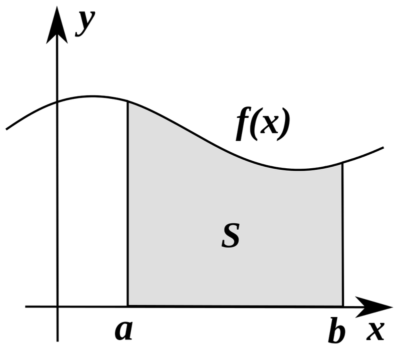 Определенный интеграл - площадь фигуры