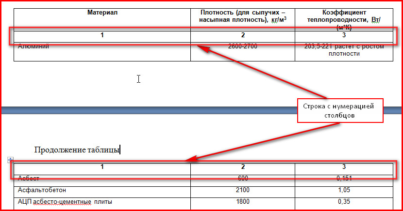 Образец раздела таблицы