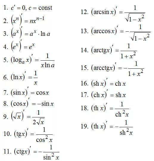 Понятие производного класса 11 и правила расчета. Производные основных элементарных функций. презентация к уроку математики (11 класс)