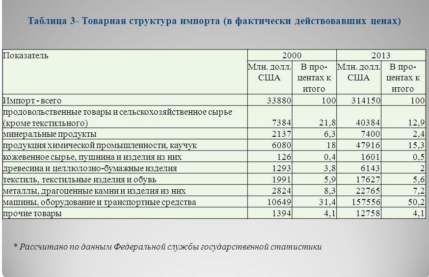 Примечание под таблицей