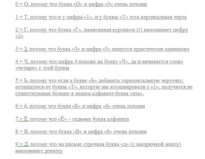 Цифровой буквенный метод