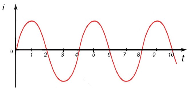 Переменный ток