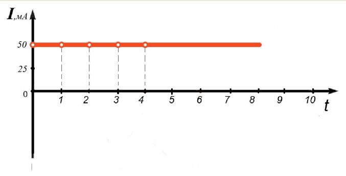 Постоянный ток