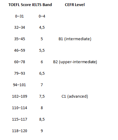 Таблица оценок