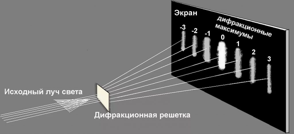 Схема дифракция света