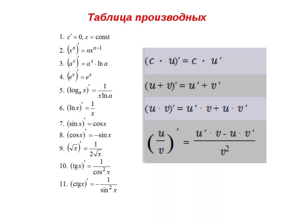 Формулы производных 10. Формулы производных функций 11 класс Алгебра. Производные Алгебра 11 класс формулы. Формулы производных 11 класс Алгебра. Основные формулы производных 11 класс.