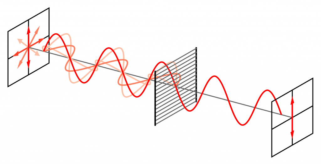 Практическое задание по теме Поляризация плоских волн
