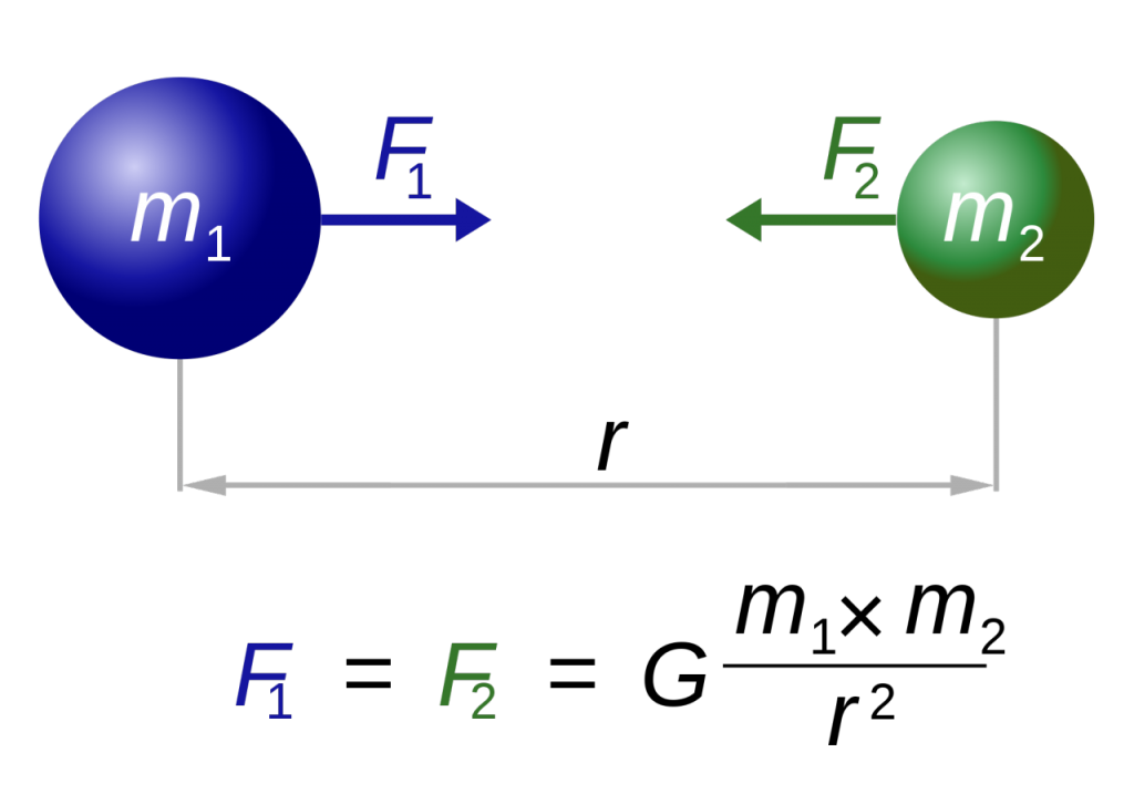 Формула притяжения в физике. Теория тяготения Ньютона. Классическая теория тяготения Ньютона. Теория тяготения Ньютона формула. Закон Всемирного тяготения Ньютона формула.