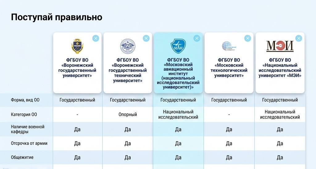Как выбрать вуз для поступления: полезные советы по выбору вуза