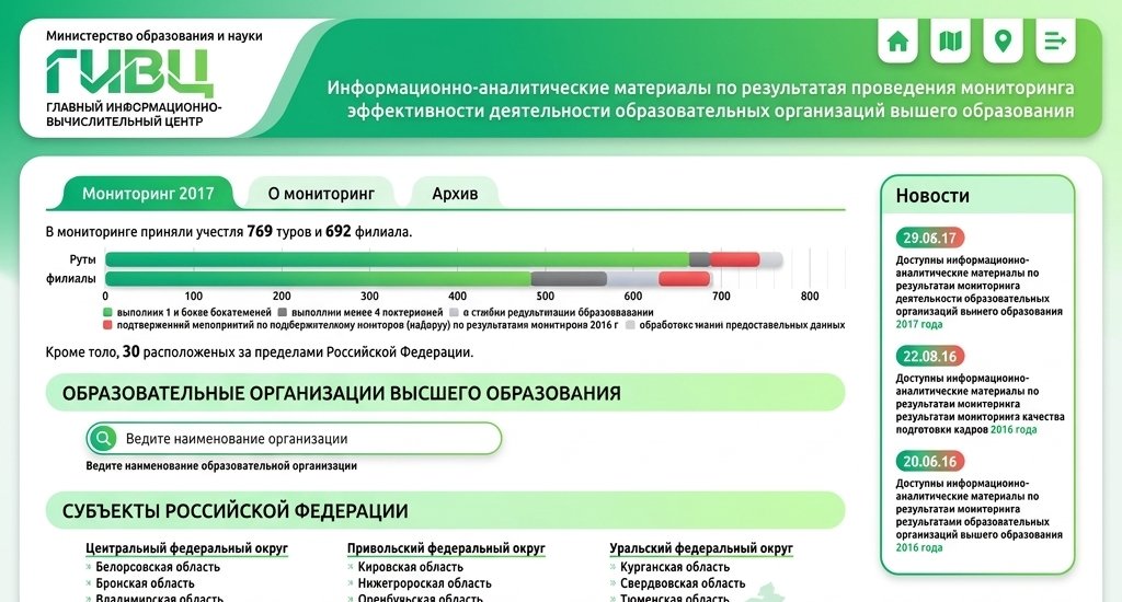 Как выбрать вуз для поступления: полезные советы по выбору вуза