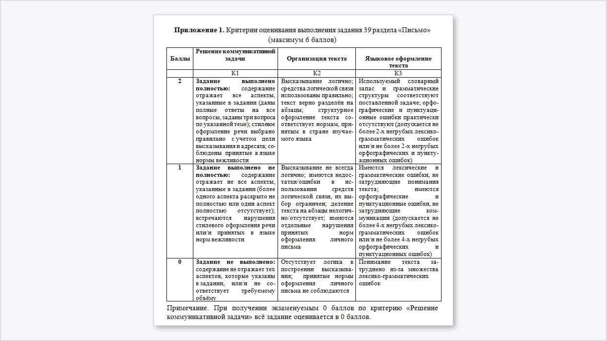 Критерии оценивания письма