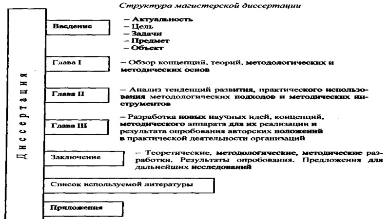 Диссертация
