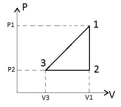 Задача №5. Работа газа