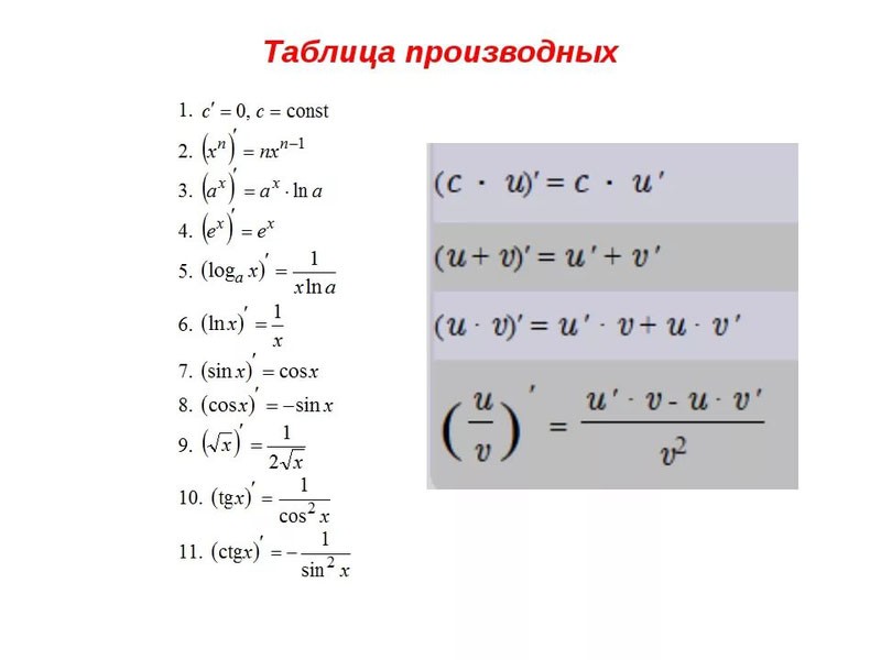Таблица производных