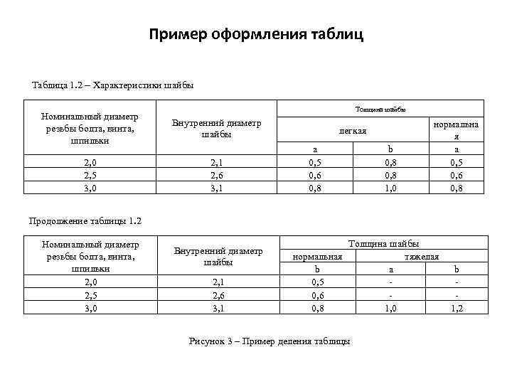 Пример оформления таблиц в статье по курсовой