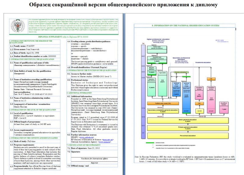 Как выглядит европейское приложение к диплому
