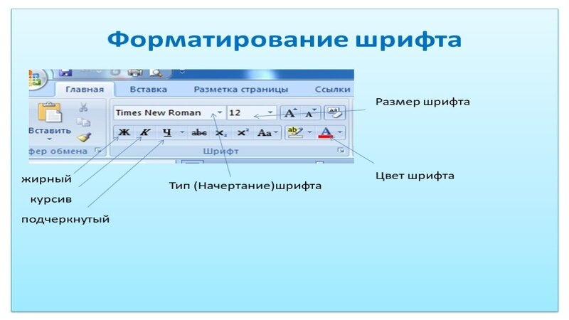 Редактирование текста