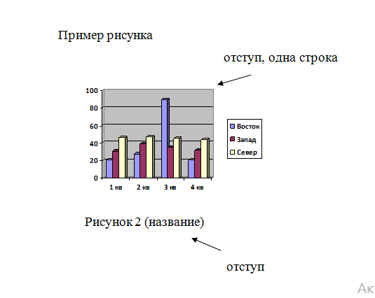 Рисунки в проекте