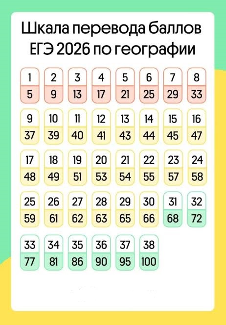 Как сдать экзамен по географии: советы по подготовке к ОГЭ и ЕГЭ