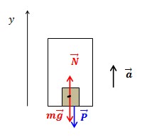 Задача №5 на применение второго и третьего законов Ньютона. Нахождение силы