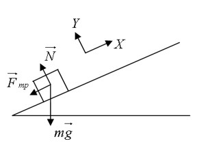 Задача №1. Определение времени движения