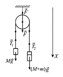 Задача №3. Нахождение силы