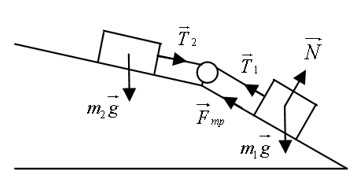 Задача №2. Применение второго закона Ньютона