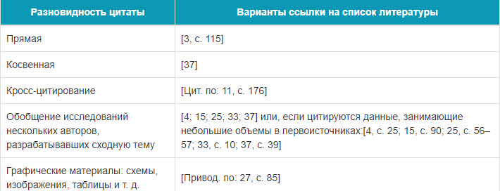 Пунктуация при цитировании