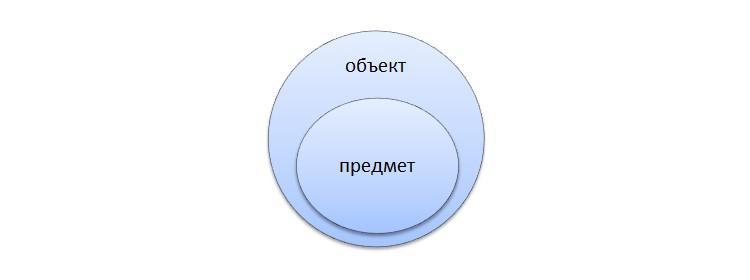 Как определить объект и предмет исследования в дипломе