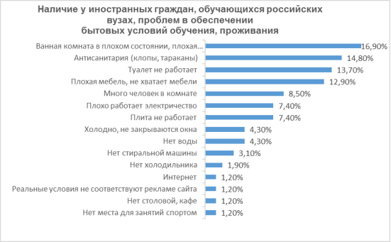 Трудности, которые останавливают иностранцев