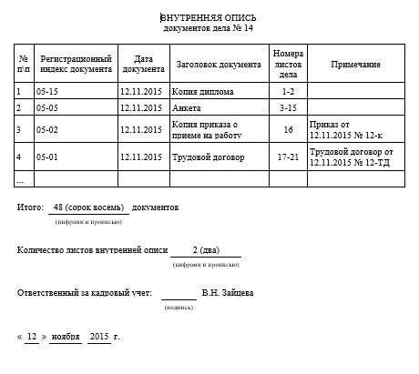 Какие документы входят в состав личного дела