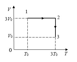 Задача №2. Изопроцессы
