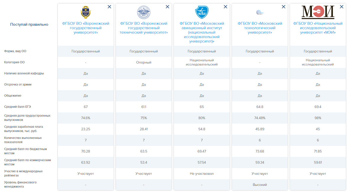 Поступай правильно