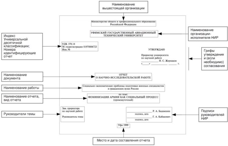 6 советов оформления научно-исследовательской работы (НИР) по ГОСТу + примеры