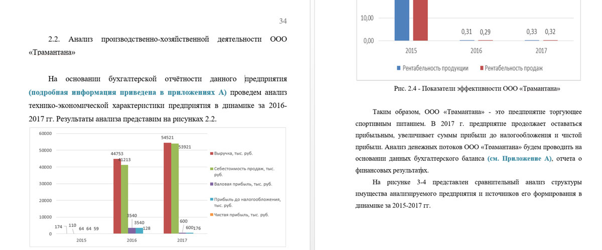Как оформлять диаграммы в дипломе