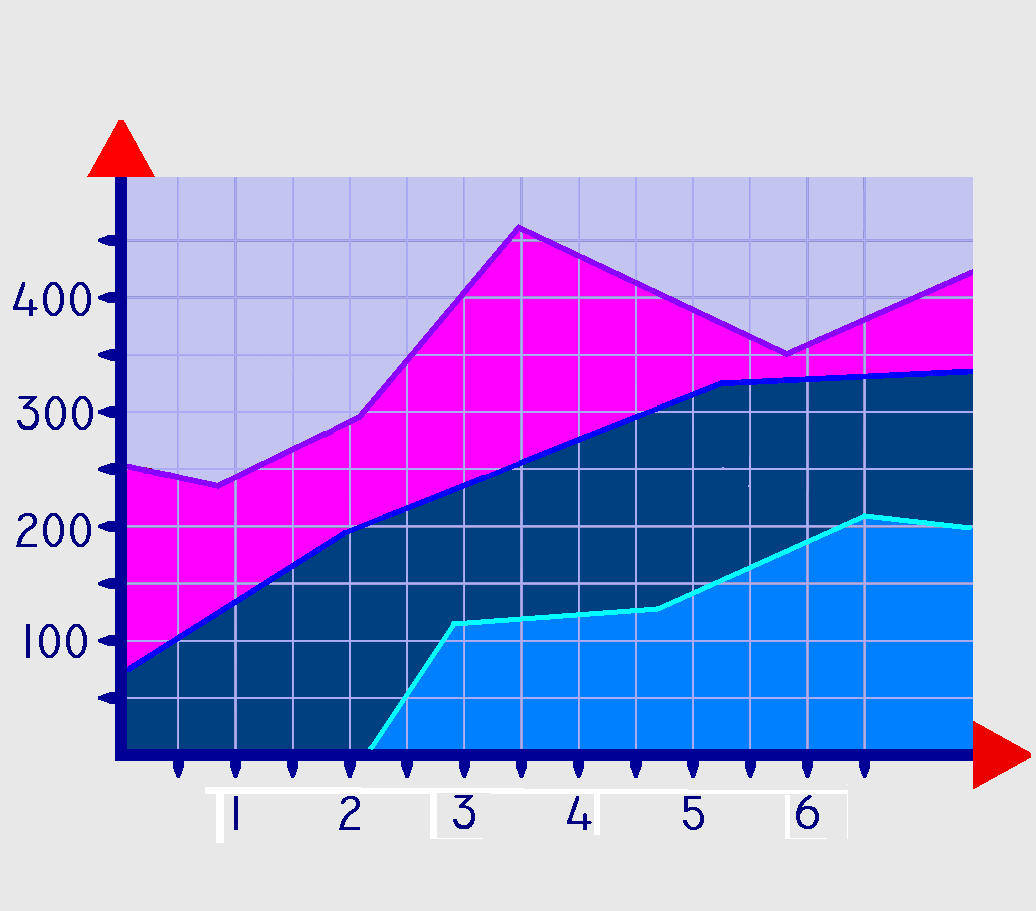 Виды диаграмм
